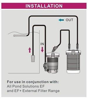 AllPondSolutions 1.2L EF External Filter Booster Canister EF-BOOSTER - All Pet Solutions