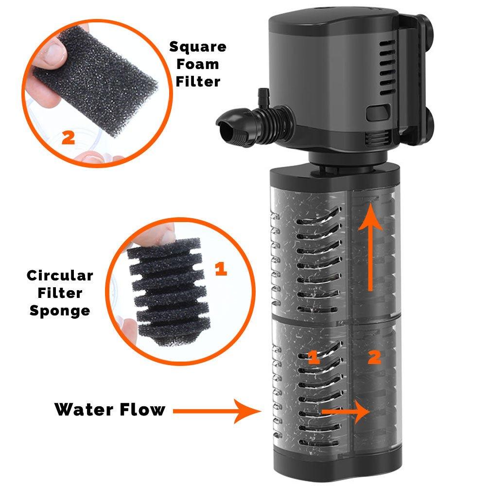 AllPondSolutions 1500L/H Aquarium Internal Filter 1500IF - All Pet Solutions
