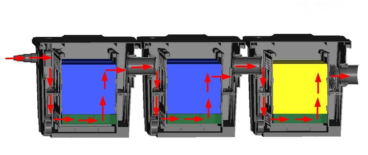 AllPondSolutions 18000L Koi Dual Box Pond Filter System - All Pet Solutions