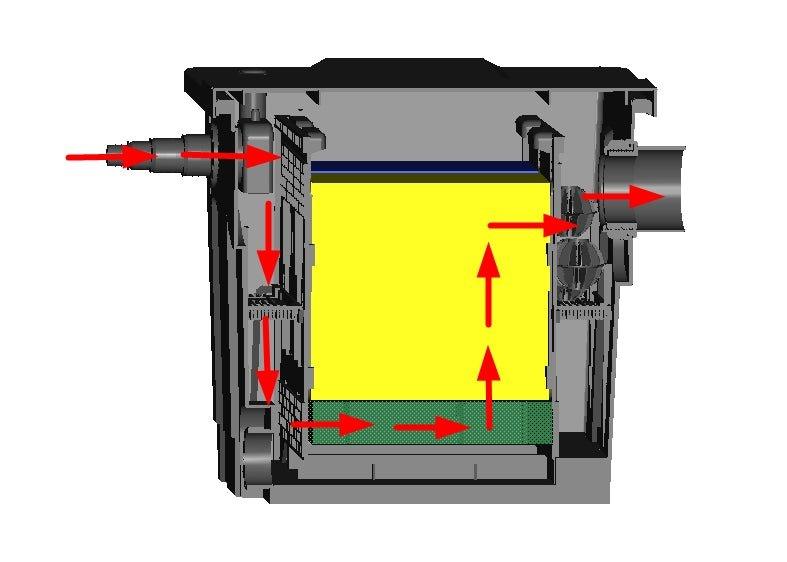 AllPondSolutions 6000L Koi Dual Box Pond Filter System - All Pet Solutions
