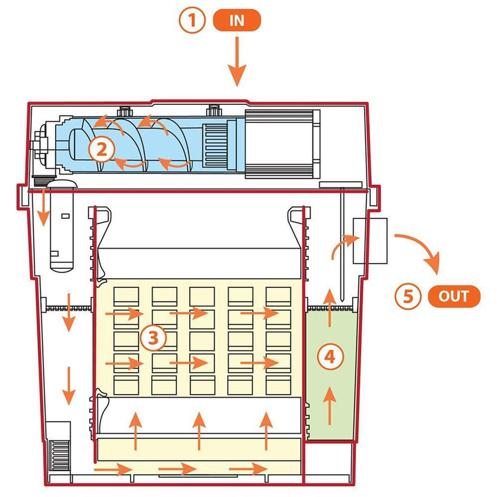 AllPondSolutions BF-6000+ Small Pond Filter Pump and 9w UV Kit - All Pet Solutions