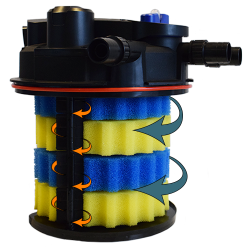 AllPondSolutions 25000L Pressurised Pond Filter Kit AUTO-PFC-25000-KIT