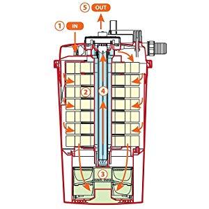 AllPondSolutions 12000L Pressurised Pond Filter 11w UV Easy Clean PFC-12000 - All Pet Solutions